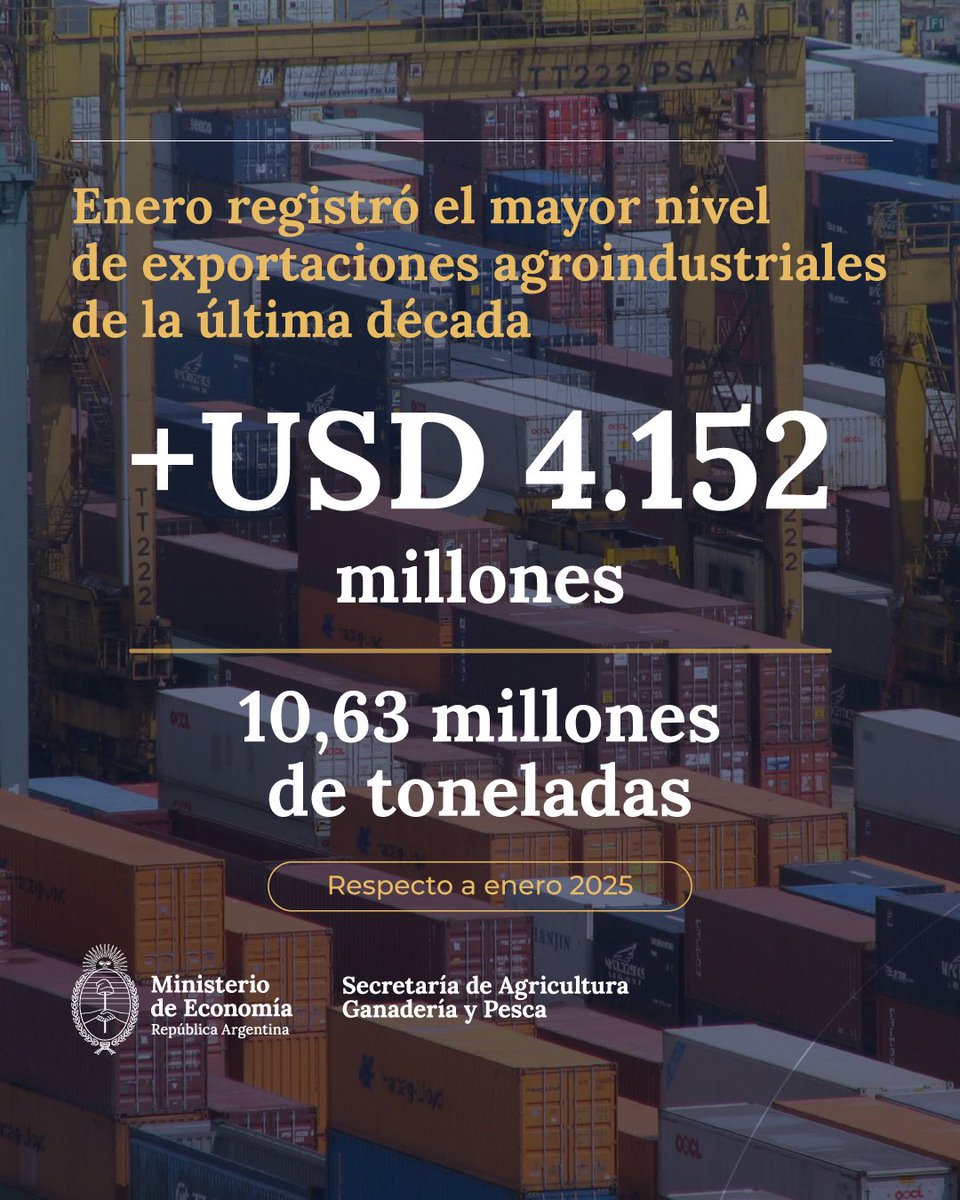 Récord de Exportaciones Agroindustriales: Argentina se Afirma como Potencia Global