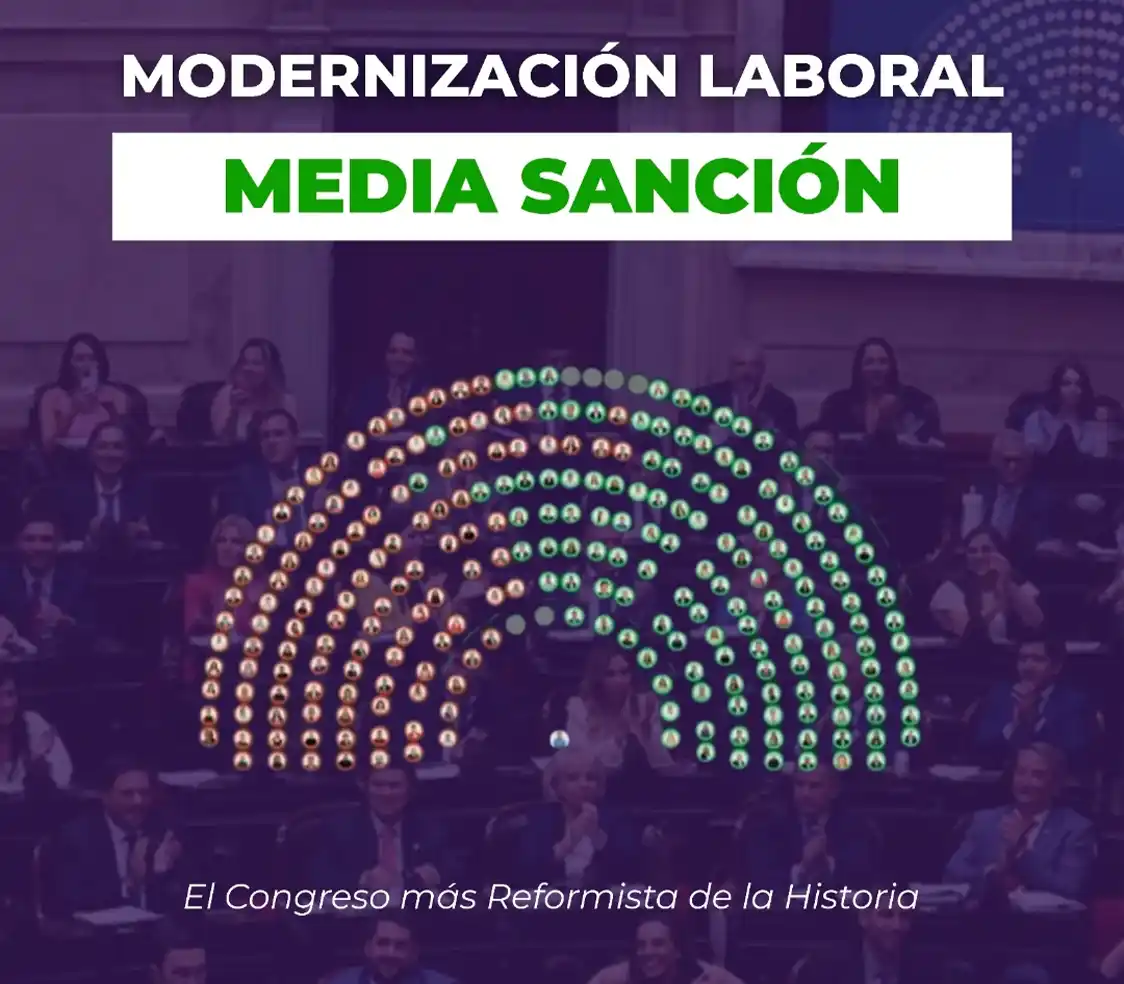 Adiós a la “Industria del Juicio”: Diputados dio luz verde a la Modernización Laboral para sepultar 70 años de fracaso colectivista