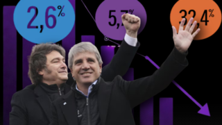 La inflación porteña fue 2,6% en febrero y profundiza la tendencia a la baja