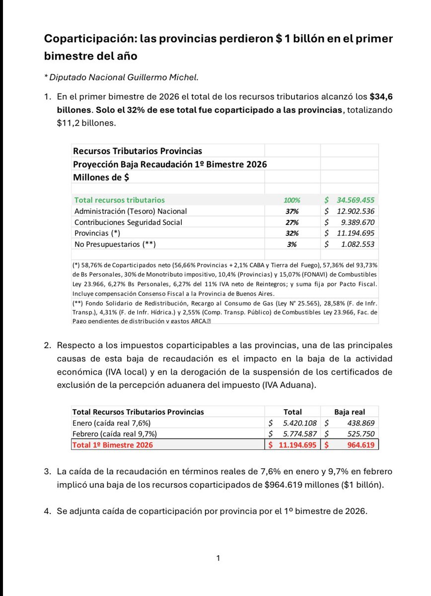 Desmitificando la Supuesta “Pérdida” de Recursos: Un Análisis Técnico de la Recaudación en Argentina