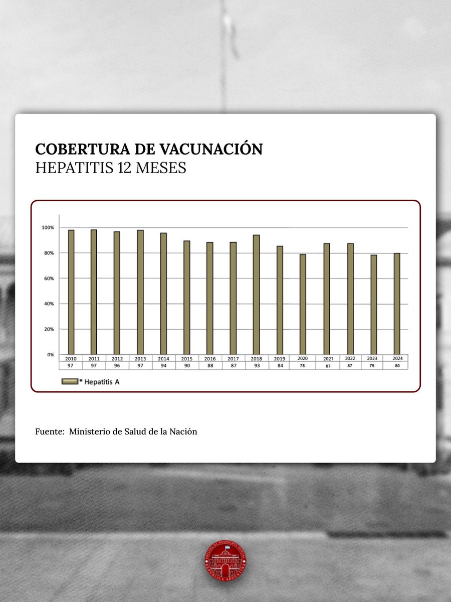 El Ministerio de Salud Aclara la Baja en las Tasas de Vacunación: Un Problema Históricamente Ignorado