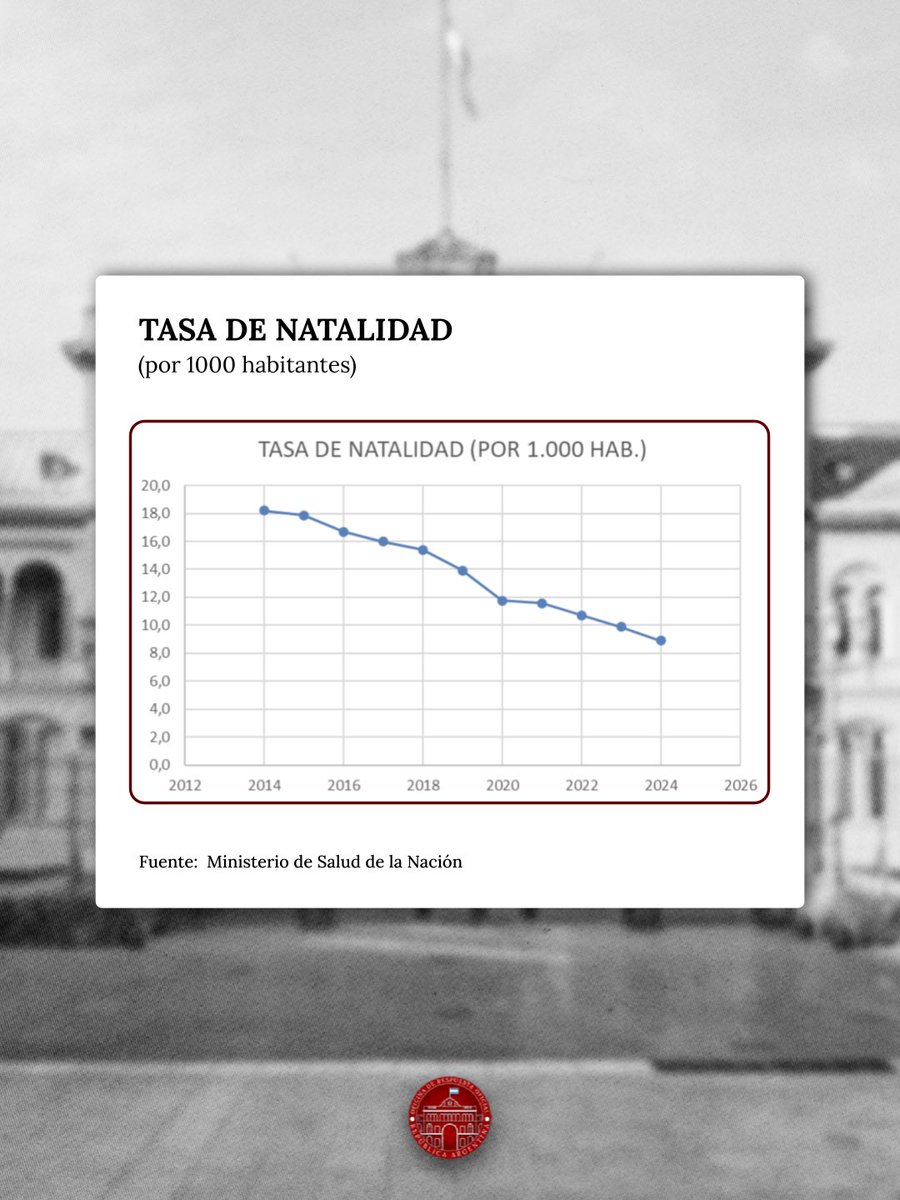 Desmitificando las Estadísticas: Mortalidad Infantil en Argentina y el Impacto del Envejecimiento Poblacional