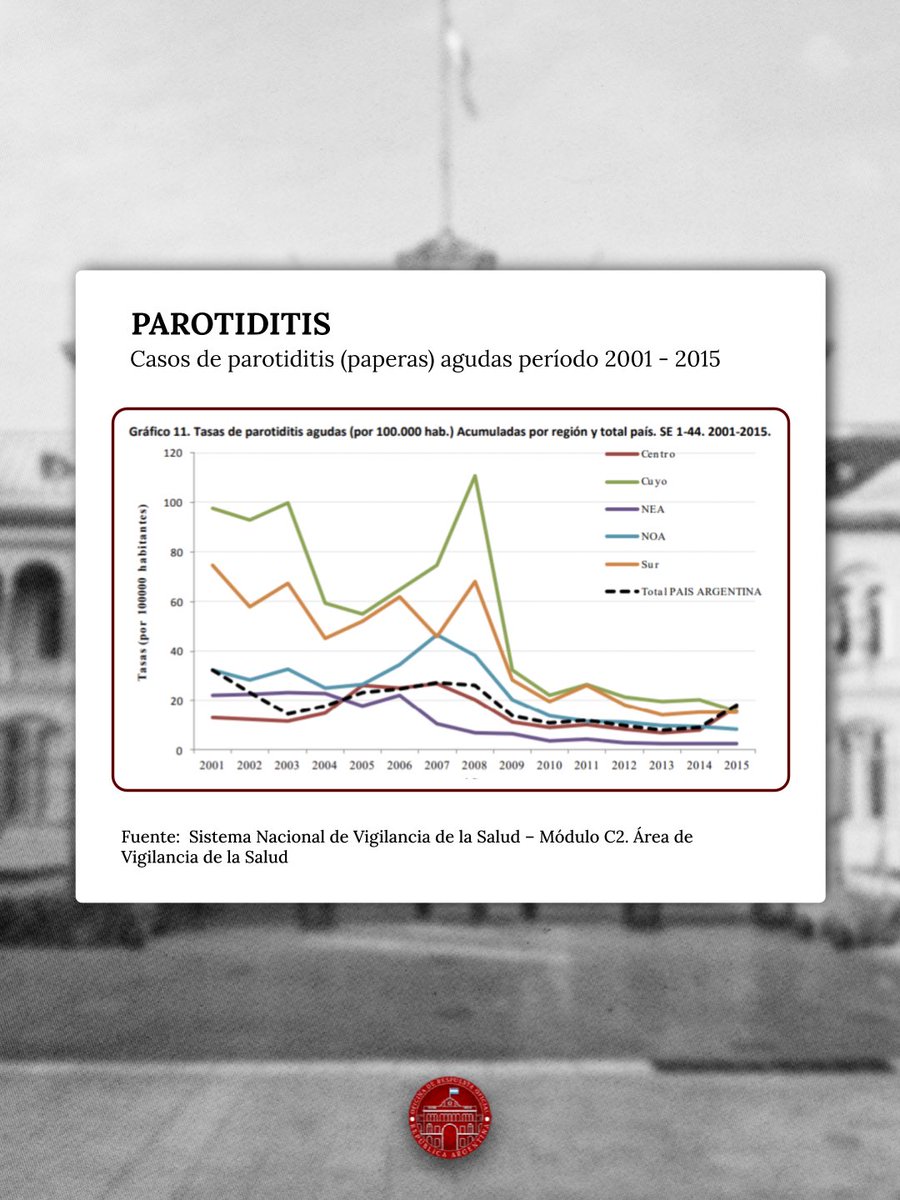 Desmentida Oficial: Las Enfermedades Controladas No Han Regresado a Argentina