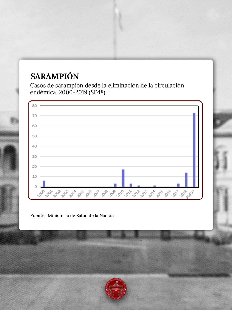 Desmentido: La Verdad sobre la Circulación del Sarampión en Argentina